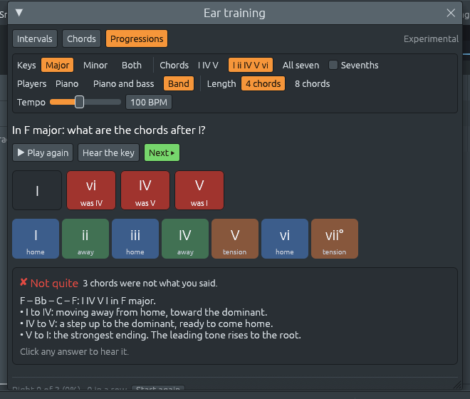 La progresión respondida: casillas I, vi (was IV), IV (was V), V (was I) y el texto «F – Bb – C – F: I IV V I in F major. I to IV: moving away from home, toward the dominant. IV to V: a step up to the dominant, ready to come home. V to I: the strongest ending. The leading tone rises to the root.»