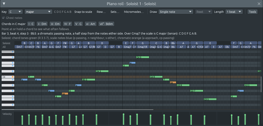 El piano roll de «Soloist 1» sobre los compases 1 a 5. Las notas son verdes, azules o naranjas con marcas encima: «7», «p», «5», «3», «R», «B3 3», «D4 5», «cp», etc. Sobre la cuadrícula: «Bar 3, beat 4, step 3 · Bb3: a chromatic passing note, a half step from the notes either side. Over Cmaj7 the scale is C major (Ionian): C D E F G A B.» y la leyenda «Soloist: chord tones green (R 3 5 7), scale notes blue (p passing, n neighbour, s other), chromatic orange (a approach, cp passing)»